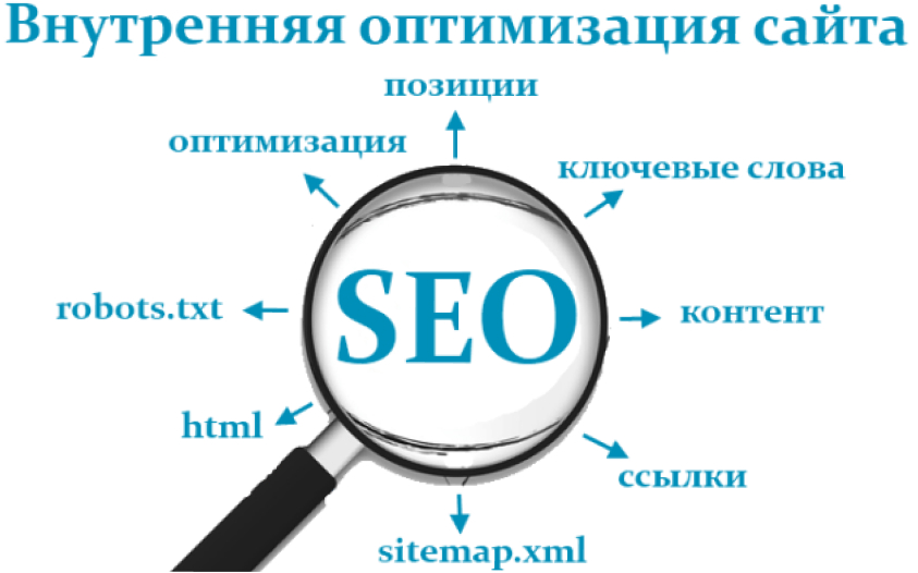 Внутренняя SEO оптимизация сайта